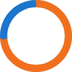 74%