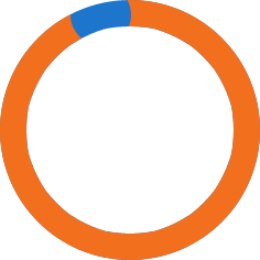 90%